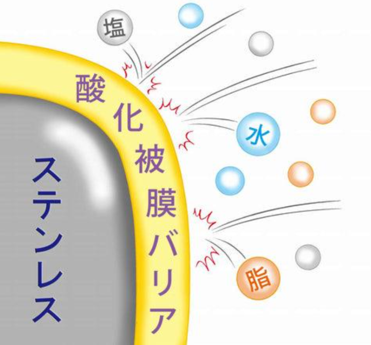 サージカルステンレスって何?